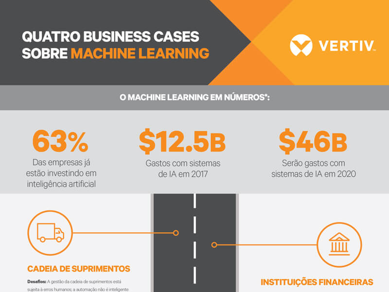 Quatro business cases sobre Machine Learning Image