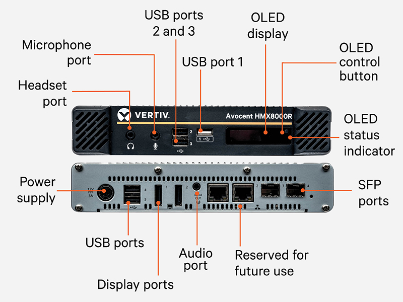 Avocent HMX 8000 High Performance IP KVM Systems Image