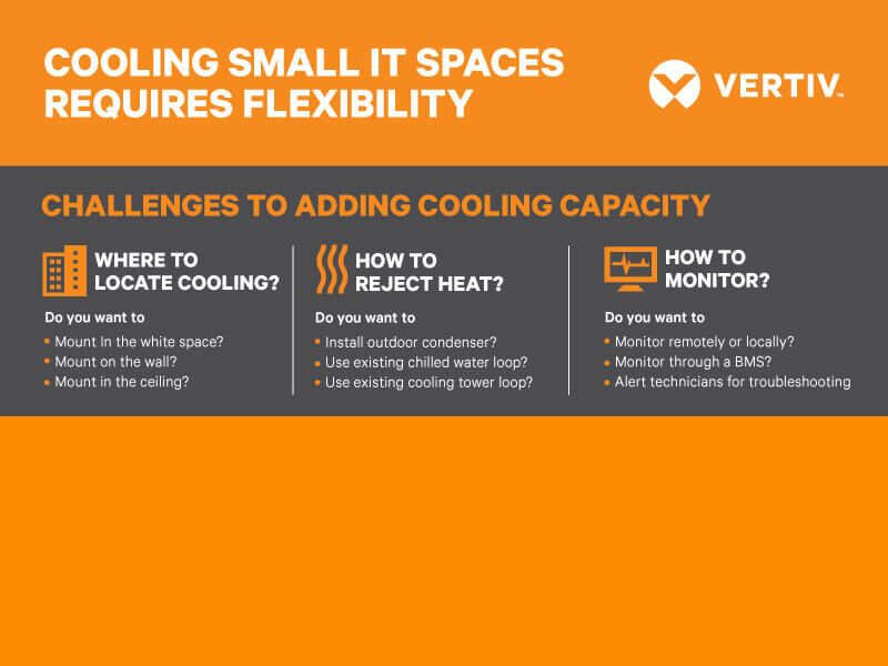 Cooling Small IT Spaces Requires Flexibility Image