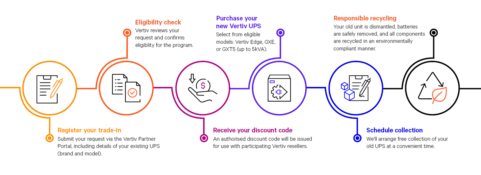 Vertiv&trade; Power Swap process