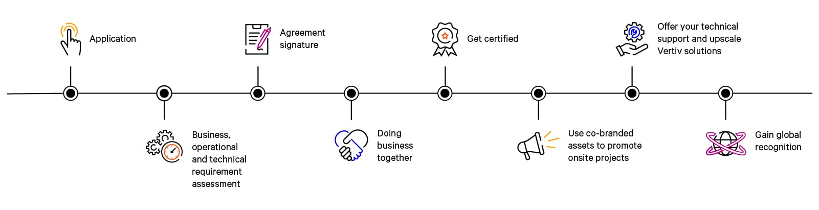 Service partner program