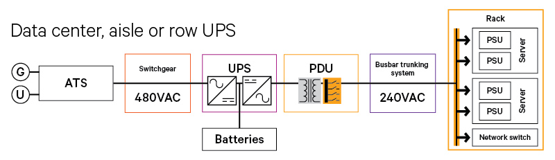 Vertiv Group Corp Figure Image