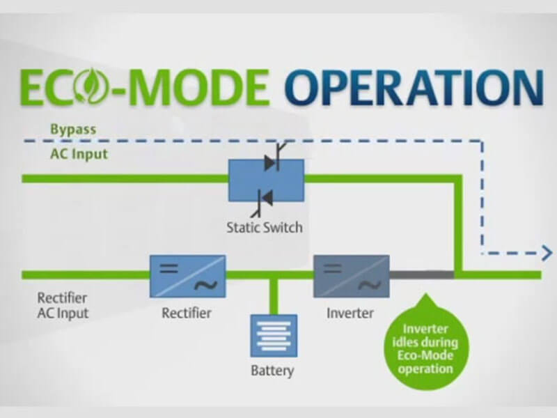 Liebert NXL Product Video Image