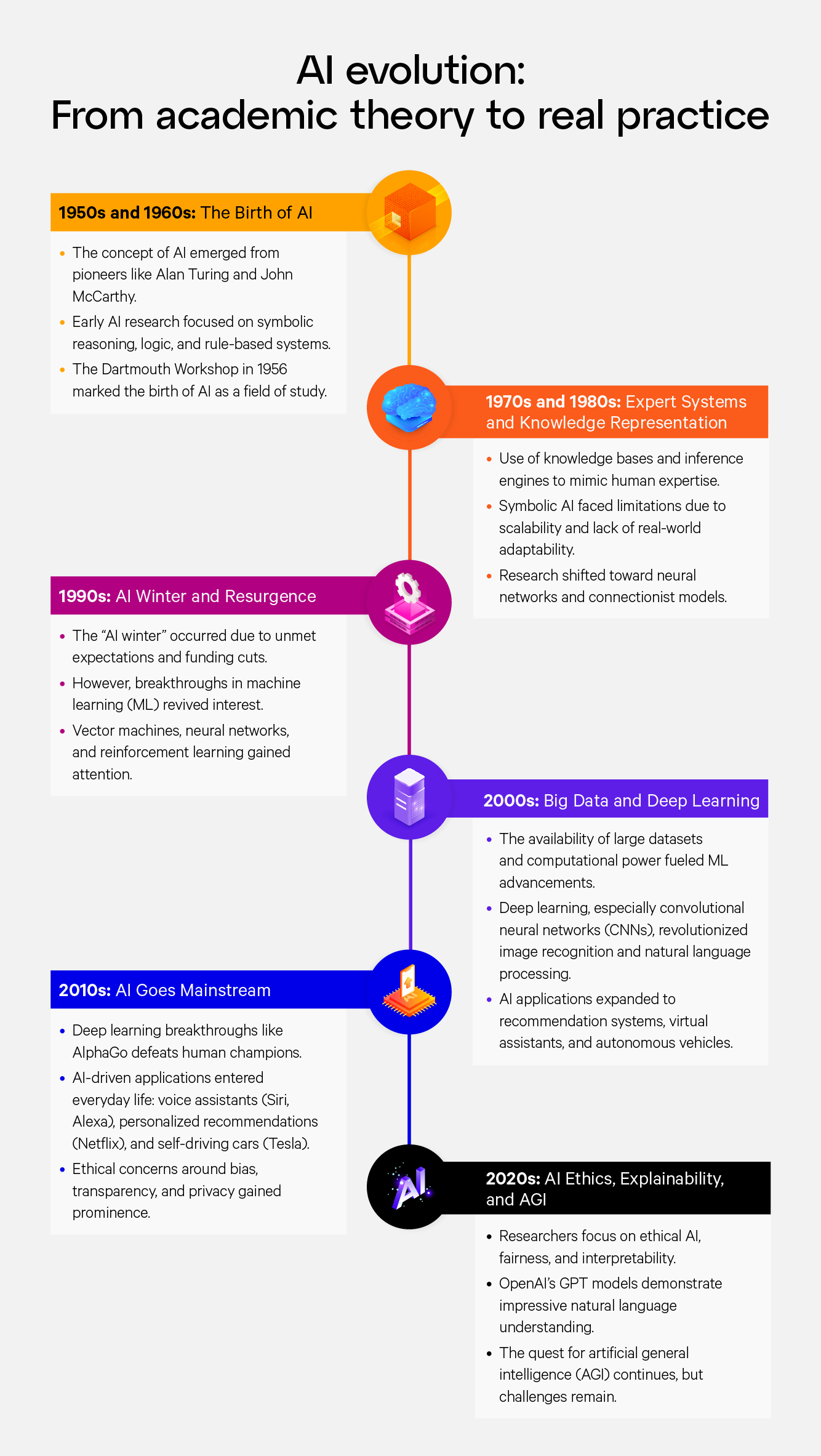 Vertiv-AI-Adoption-Statistics-Timeline-1.jpg